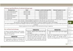 Jeep-Compass-II-2-Bilens-instruktionsbog page 195 min