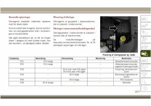 Jeep-Compass-II-2-Bilens-instruktionsbog page 209 min