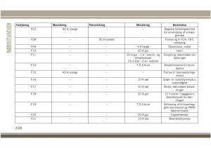 Jeep-Compass-II-2-Bilens-instruktionsbog page 210 min