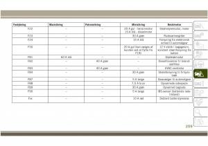 Jeep-Compass-II-2-Bilens-instruktionsbog page 211 min