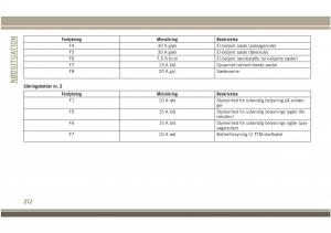 Jeep-Compass-II-2-Bilens-instruktionsbog page 214 min