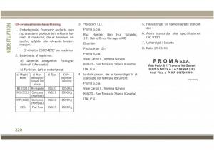 Jeep-Compass-II-2-Bilens-instruktionsbog page 222 min