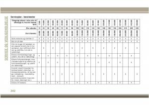 Jeep-Compass-II-2-Bilens-instruktionsbog page 244 min