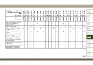 Jeep-Compass-II-2-Bilens-instruktionsbog page 245 min