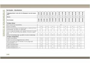 Jeep-Compass-II-2-Bilens-instruktionsbog page 248 min