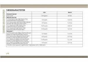 Jeep-Compass-II-2-Bilens-instruktionsbog page 276 min