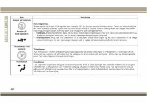 Jeep-Compass-II-2-Bilens-instruktionsbog page 50 min