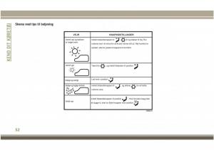 Jeep-Compass-II-2-Bilens-instruktionsbog page 54 min