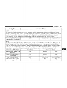 Jeep-Compass-II-2-owners-manual page 432 min