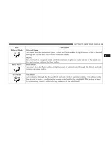 Jeep-Compass-II-2-owners-manual page 71 min