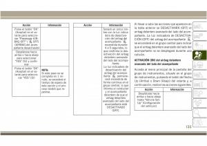 Jeep-Compass-II-2-manual-del-propietario page 137 min