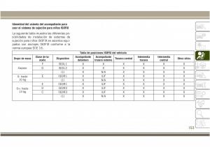 Jeep-Compass-II-2-manual-del-propietario page 155 min