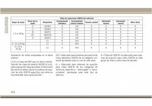 Jeep-Compass-II-2-manual-del-propietario page 156 min