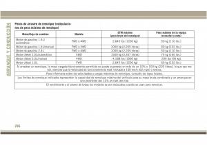 Jeep-Compass-II-2-manual-del-propietario page 218 min