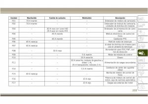 Jeep-Compass-II-2-manual-del-propietario page 235 min