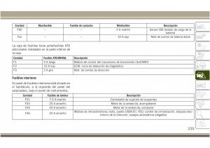 Jeep-Compass-II-2-manual-del-propietario page 237 min