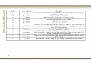 Jeep-Compass-II-2-manual-del-propietario page 238 min