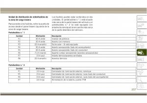 Jeep-Compass-II-2-manual-del-propietario page 239 min