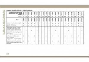 Jeep-Compass-II-2-manual-del-propietario page 272 min