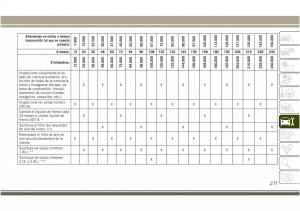 Jeep-Compass-II-2-manual-del-propietario page 273 min