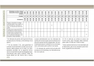 Jeep-Compass-II-2-manual-del-propietario page 274 min