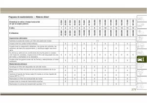 Jeep-Compass-II-2-manual-del-propietario page 277 min