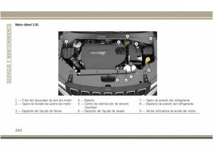 Jeep-Compass-II-2-manual-del-propietario page 282 min