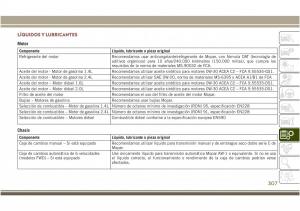 Jeep-Compass-II-2-manual-del-propietario page 309 min