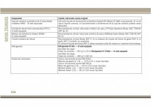 Jeep-Compass-II-2-manual-del-propietario page 310 min