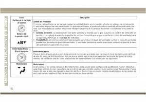 Jeep-Compass-II-2-manual-del-propietario page 54 min