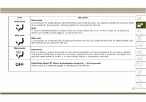 Jeep-Compass-II-2-manual-del-propietario page 55 min