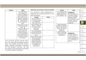 Jeep-Compass-II-2-omistajan-kasikirja page 119 min