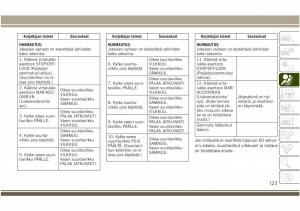 Jeep-Compass-II-2-omistajan-kasikirja page 125 min