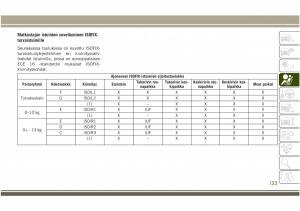 Jeep-Compass-II-2-omistajan-kasikirja page 135 min