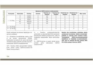 Jeep-Compass-II-2-omistajan-kasikirja page 136 min