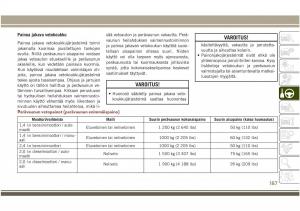 Jeep-Compass-II-2-omistajan-kasikirja page 189 min