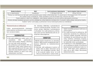 Jeep-Compass-II-2-omistajan-kasikirja page 190 min