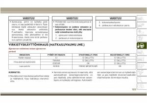 Jeep-Compass-II-2-omistajan-kasikirja page 191 min