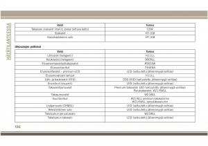 Jeep-Compass-II-2-omistajan-kasikirja page 198 min