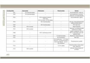 Jeep-Compass-II-2-omistajan-kasikirja page 204 min