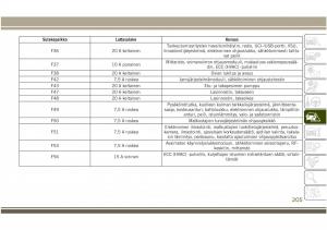 Jeep-Compass-II-2-omistajan-kasikirja page 207 min