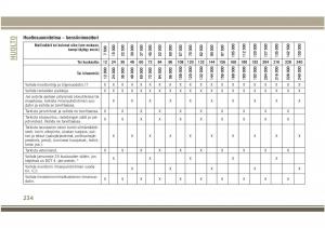 Jeep-Compass-II-2-omistajan-kasikirja page 236 min