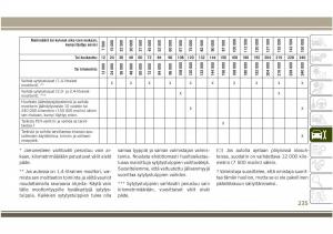 Jeep-Compass-II-2-omistajan-kasikirja page 237 min