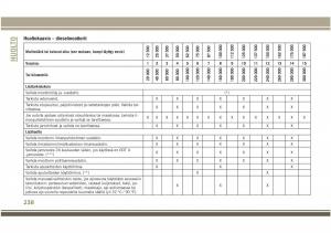 Jeep-Compass-II-2-omistajan-kasikirja page 240 min