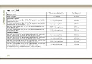 Jeep-Compass-II-2-omistajan-kasikirja page 268 min