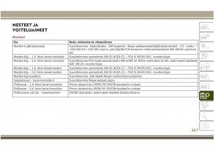 Jeep-Compass-II-2-omistajan-kasikirja page 269 min