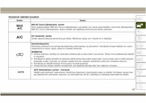 Jeep-Compass-II-2-omistajan-kasikirja page 47 min