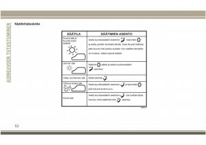 Jeep-Compass-II-2-omistajan-kasikirja page 54 min