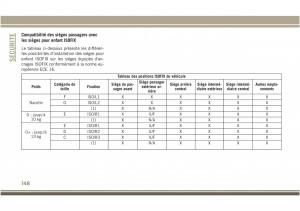 Jeep-Compass-II-2-manuel-du-proprietaire page 150 min