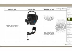 Jeep-Compass-II-2-manuel-du-proprietaire page 155 min